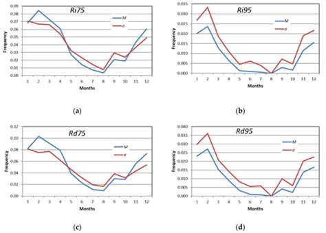 Intense Cyclones in the Black Sea Region: Change, Variability ...