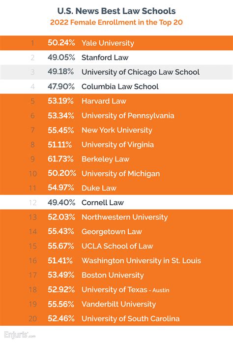 Law School Rankings Top Law Schools Snub 'US News' Rankings, Marking