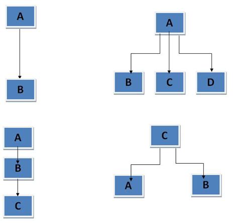 Image result for Multiple Inheritance Example Java