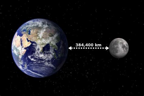 Distance Between Earth and Moon?