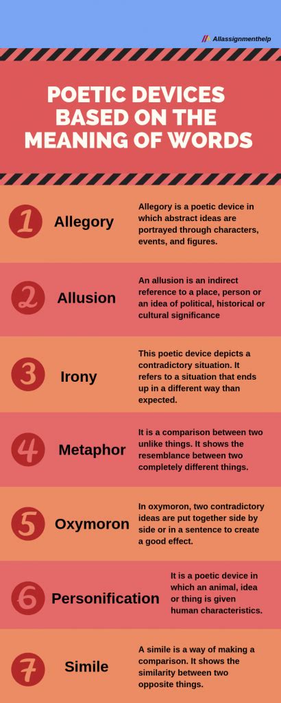 Image result for Poetic Devices Examples