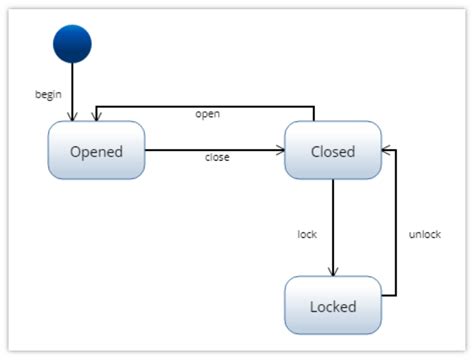 Build a Model with SysML V2 in Python 的图像结果