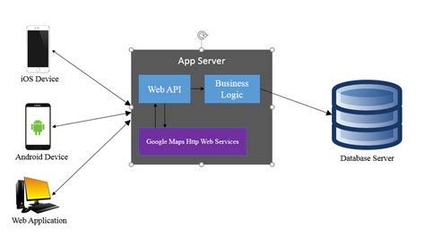 Image result for Web API Using Android