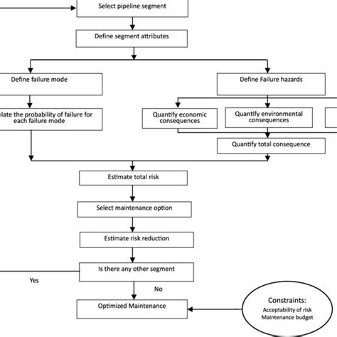 Image result for Maintenance Optimization Layer