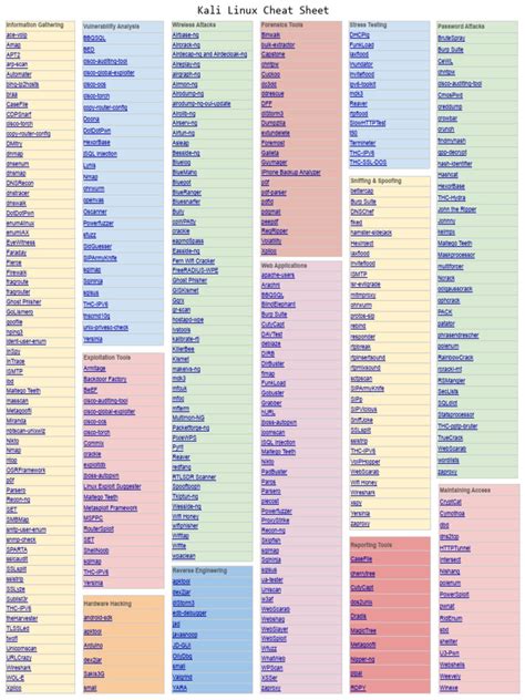 Image result for Kali Linux Cheat Sheet