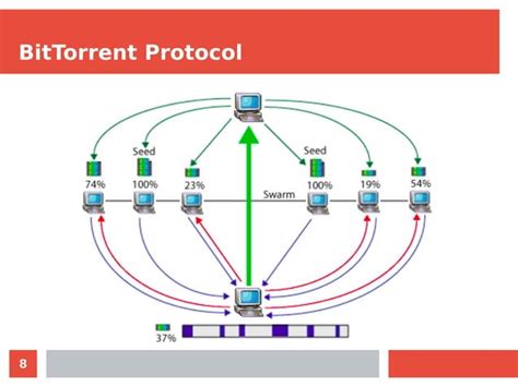 BitTorrent Protocol Format 的图像结果