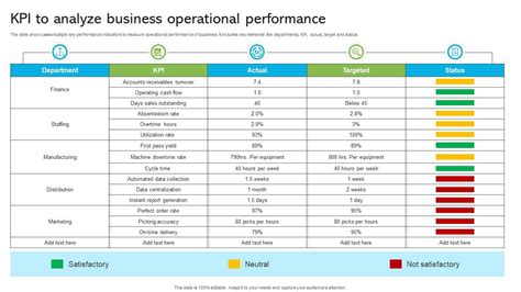 Image result for Operational Performance
