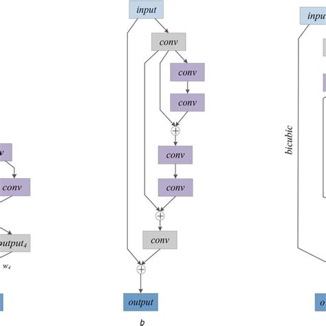 Image result for Recursive Structures