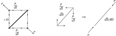 The truss shown in the figure has four members of length l and flexural ...