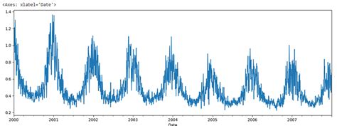 Image result for Python Matplot Lib Trend Indicator