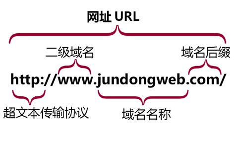 绑定域名到JavaWeb项目，由域名直接访问到网站首页_项目通过域名调用接口返回了前端首页-CSDN博客