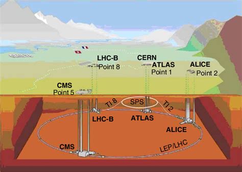 Image result for Oracle Grid Engine