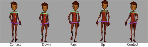 Image result for Walk Cycle Animation