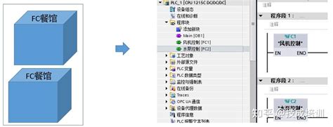 FC Object Show 的图像结果