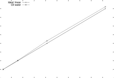 Algorithm Scalability Example with Image 的图像结果