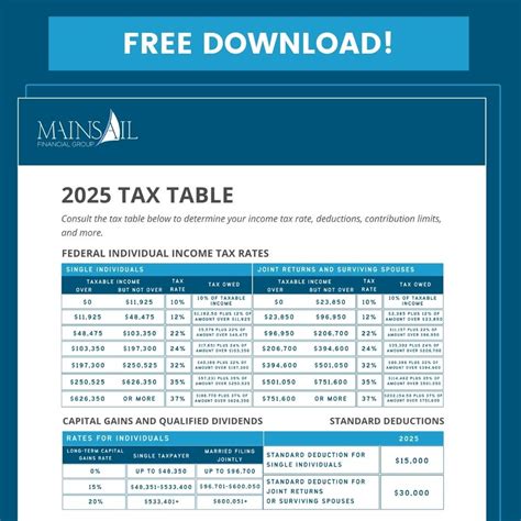 A Guide to Taxes in 2025 (Plus Free Tax Table Download!) — Mainsail ...