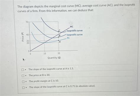 Image result for Marginal Cost Curve Explained