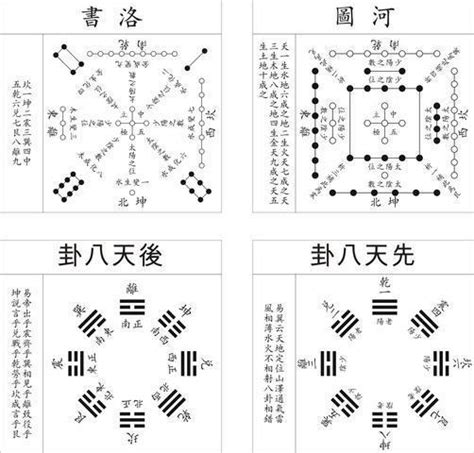 简单5句口诀，教你看懂洛书，中国最古老的易经起源_九宫格