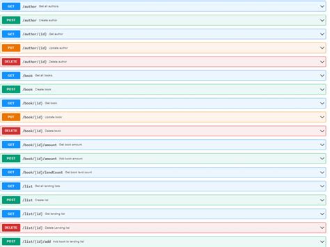 Image result for Java Spring Boot Project