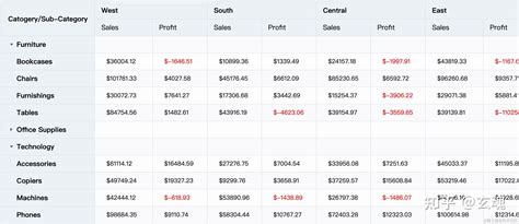 Envato DataTable 的图像结果