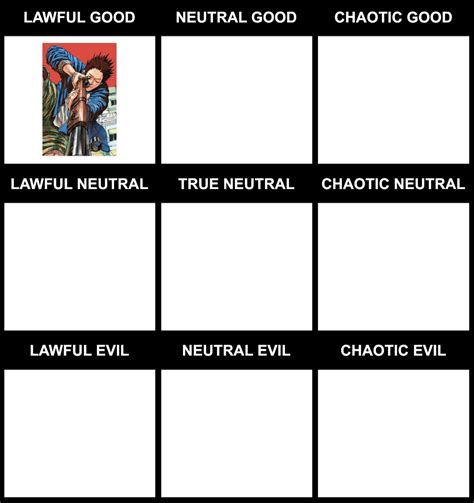 Image result for Neutral Good Alignment