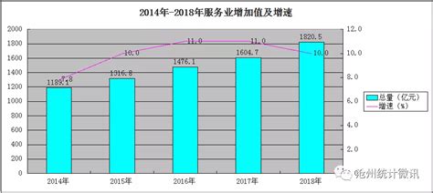 沧州市2018年国民经济和社会发展统计公报公布!_全市