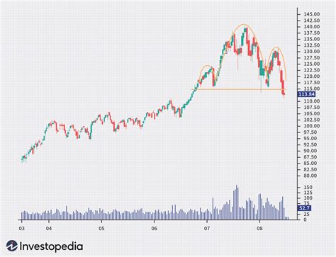 Image result for Calendar Spread Strategy