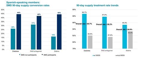 Adherence 的图像结果