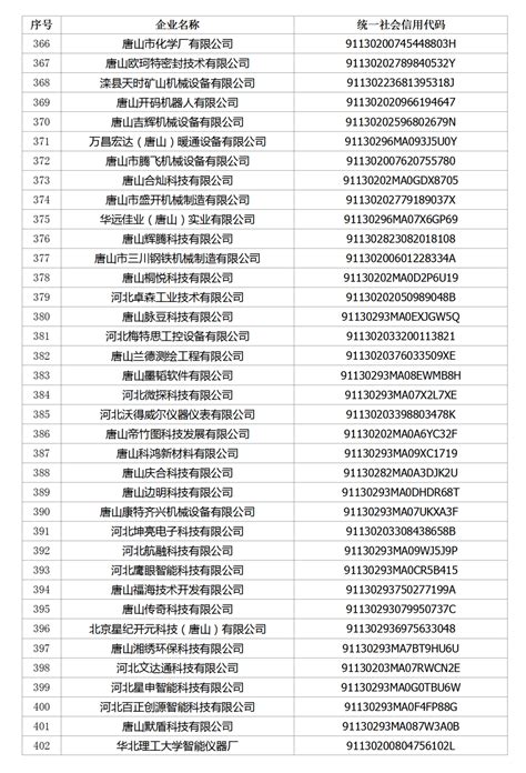 检察院系统｜四川省考上岸数据大公开_人员_录取名单_成都