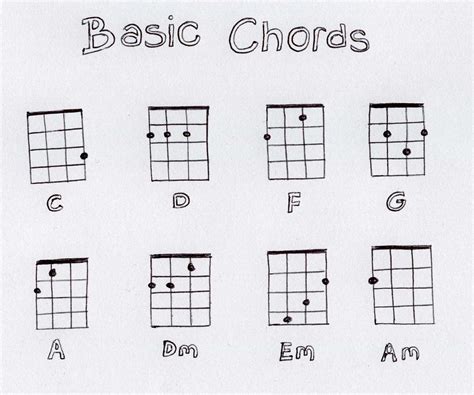 Easy Ukulele Chords
