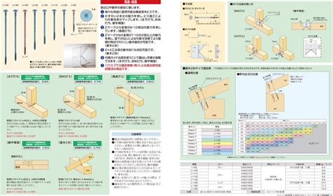 Image result for Command and Control Interface Example