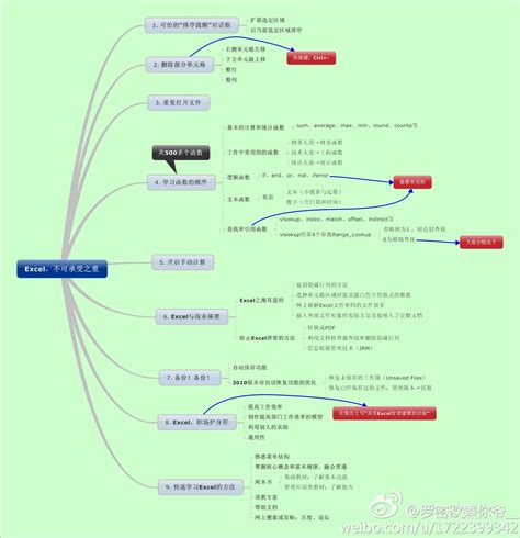 SEO舞台介绍之百度搜索引擎 - 知乎