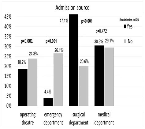 Readmissions to General ICUs in a Geographic Area of Poland Are ...
