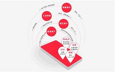 台州线上小红书推广 的图像结果