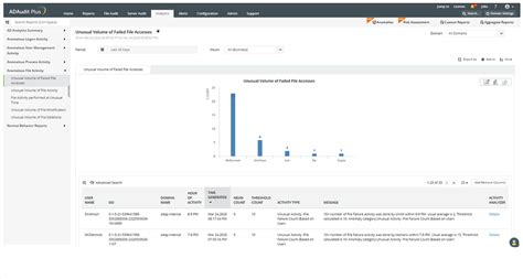 Image result for File Integrity Monitoring Windows