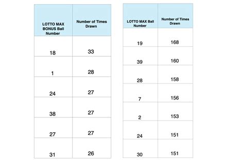 Most common winning lottery numbers revealed in Canada | INsauga