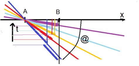 Image result for Length Contraction Examples