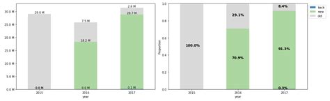 Image result for Customer Order Frequency Analysis