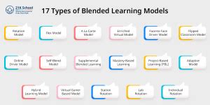 17 Types of Blended Learning Models Explained Simply