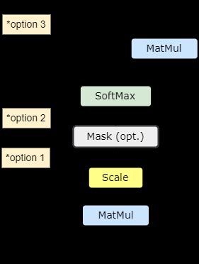 Image result for Sparse Regularization
