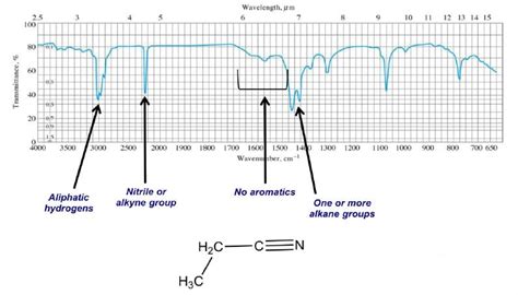 Effects on IR bands - IR Spectroscopy - Organic Chemistry PDF Download