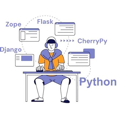 Advance Idea Modules | Python Development
