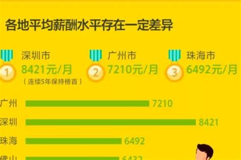 深圳最低工资标准提至每月2030元 将于3月1日起实施_新浪新闻