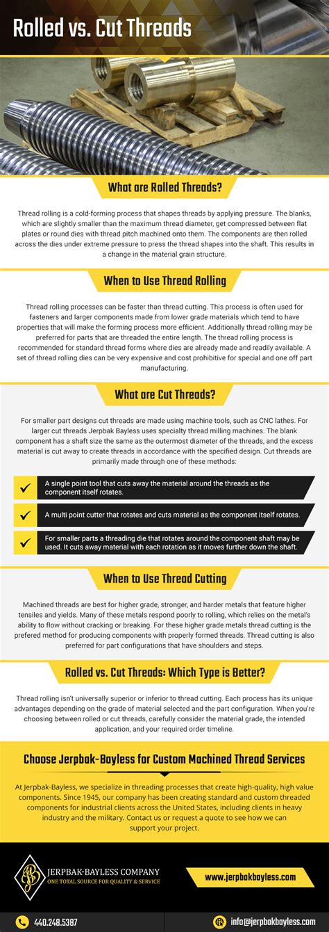 Image result for Rolled Thread vs Cut Thread