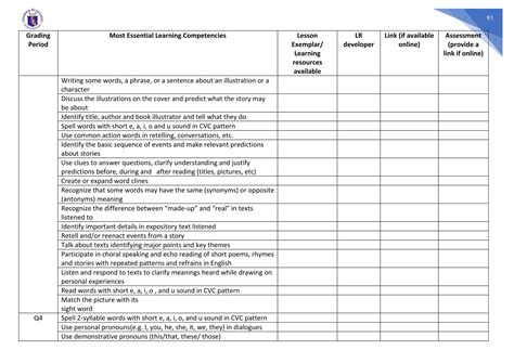 Most Essential Learning Competencies (MELCs) - K to 12.pdf · version 1.pdf