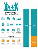 Image result for living wage