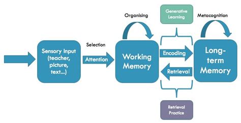 Image result for Generative Learning