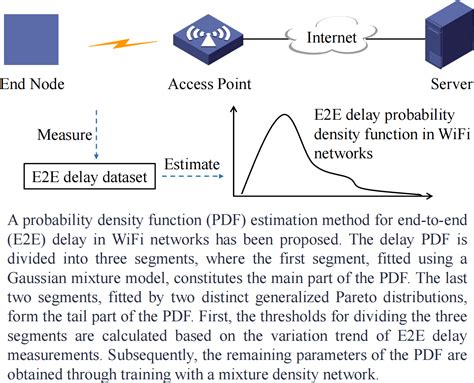 Data-Driven Estimation of End-to-End Delay Probability Density Function ...