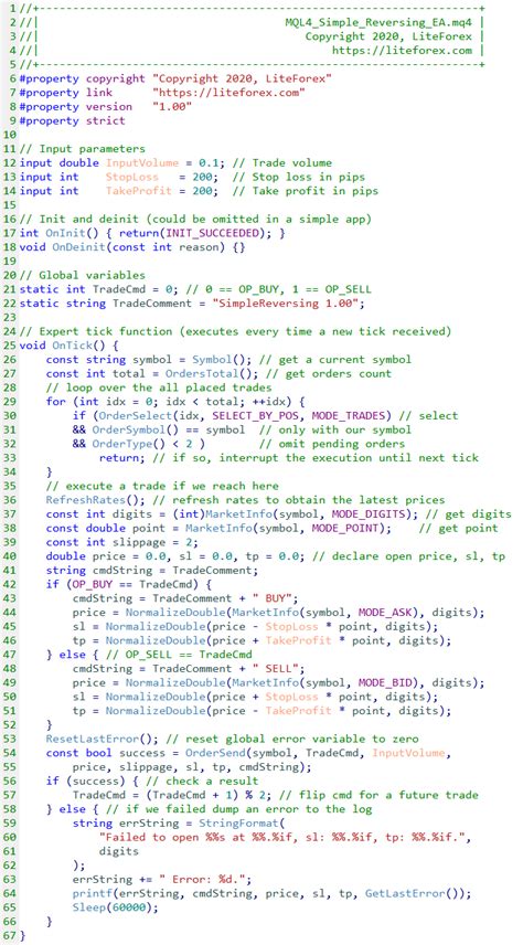 MQL4 Programming Tutorial 的图像结果
