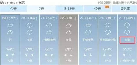 武汉下周有大雪？一年中最冷11天 极端低温或至-8℃_武汉_新闻中心_长江网_cjn.cn